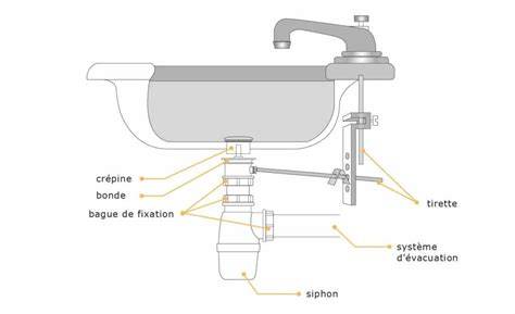 diagramme fonctionnement robinet Type 323