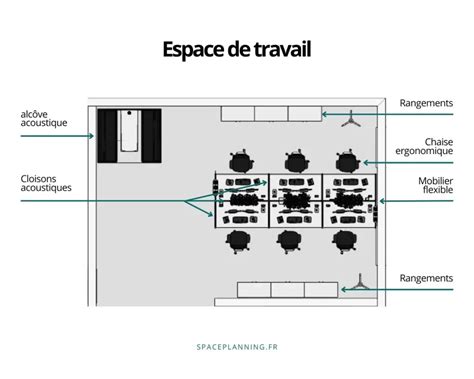 plan privatisations et espaces gastronimiques