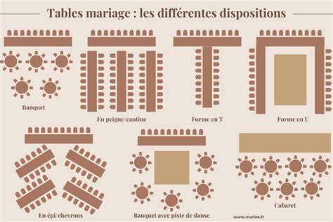 Schémas de disposition tables mariage