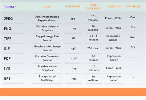 Tableau formats invitations