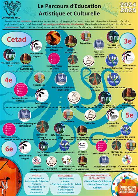 infographie parcours artistique et projet Marion Dufresne