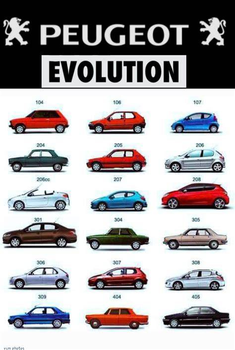 Infographie: évolution Peugeot Boxer