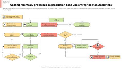 schéma de processus production bûches densifiées