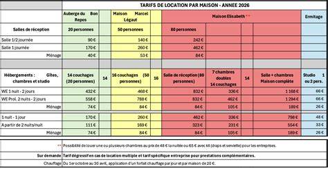 carte des salles et tarifs Nancy 54