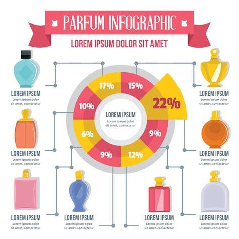 infographie choix parfum masculin par style