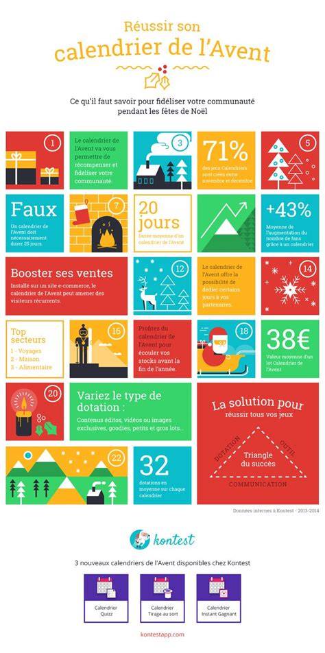 calendrier avent baume levres infographie