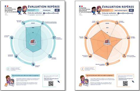 infographie_reperes_administrateur_carte