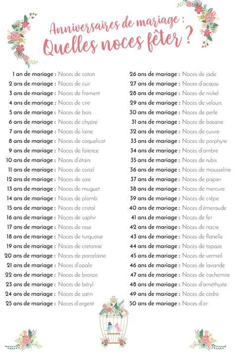 Idée cadeau infographie des noces par thèmes