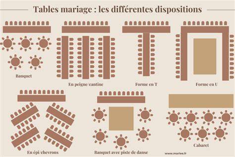 plan et disposition des tables de mariage