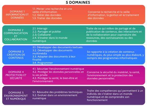 Schéma des niveaux Club et accès salons