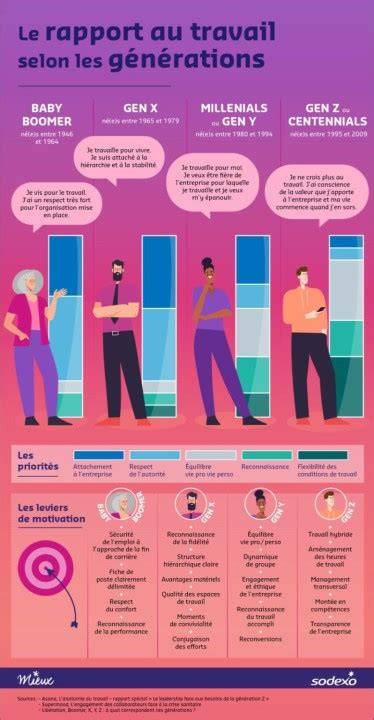 infographie parcours princesses et generations