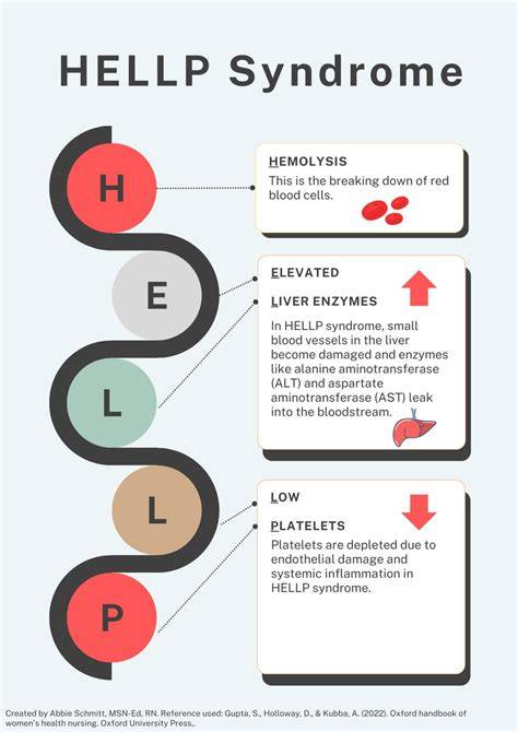 diagramme HELLP syndrome