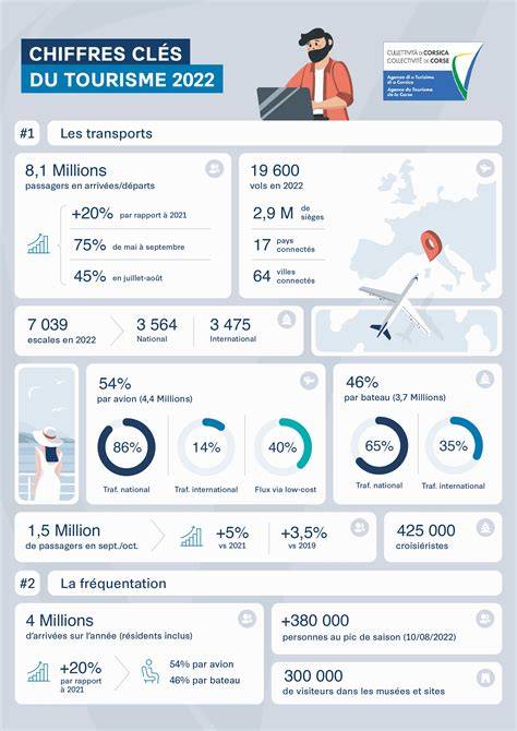 Infographie sur les passages clefs Actes et Corinthiens