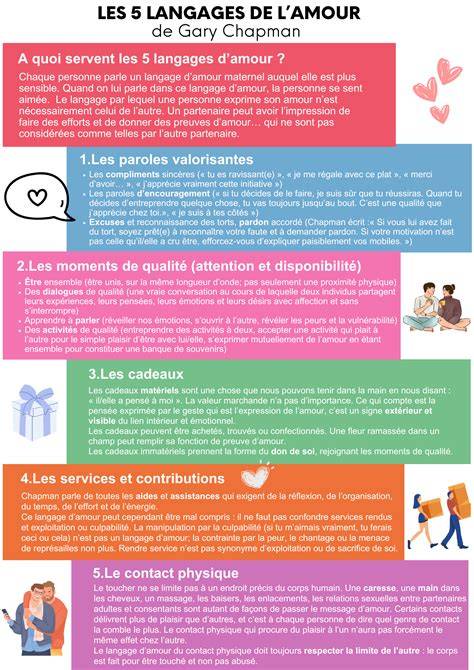 idées infographie loves langages