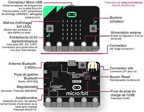 Carte animée micro:bit - schéma et composants