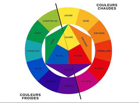 couleurs et tenues coordonnees