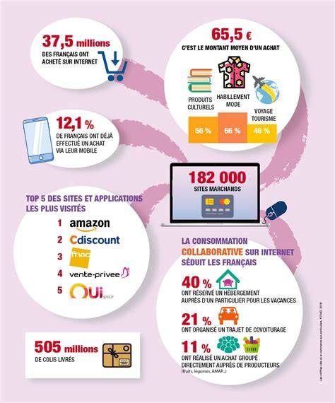 Cartes-cadeaux en vente conseils (infographie)