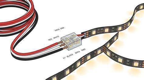 illustration guirlande LED RGB et RGBW (schéma descriptif)