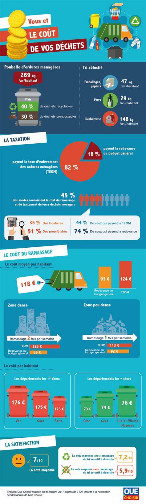 infographie cout feu d'artifice communes