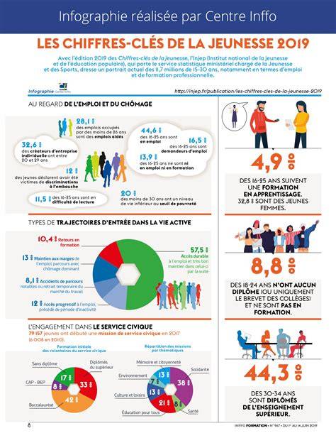 infographie historique des programmes jeunesse