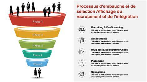 Infographie: processus de sélection des auxiliaires de vie
