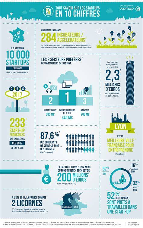 idée d'infographie par décennie