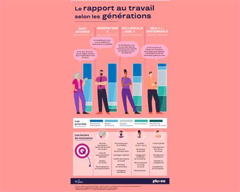 génération de vœux visuels et infographiques