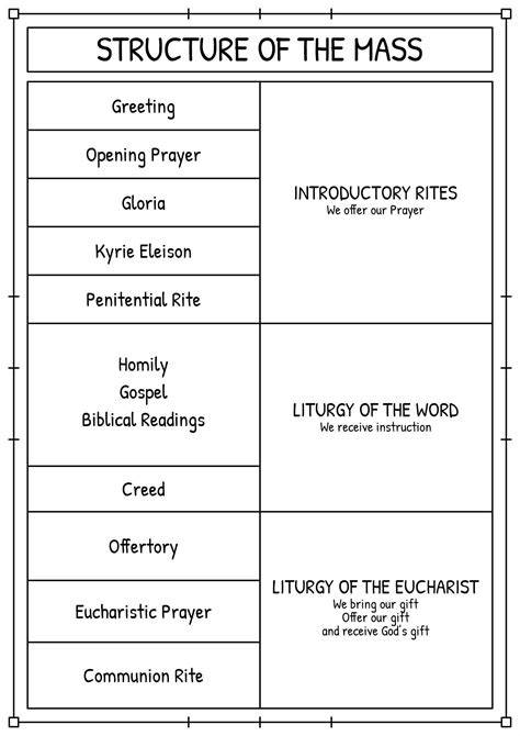 diagramme_de_structure_communion_bethanie