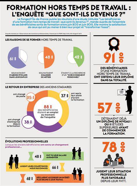 formation hors temps de travail droit indemnité