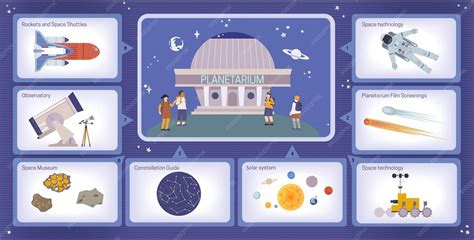 illustration planétarium et géode