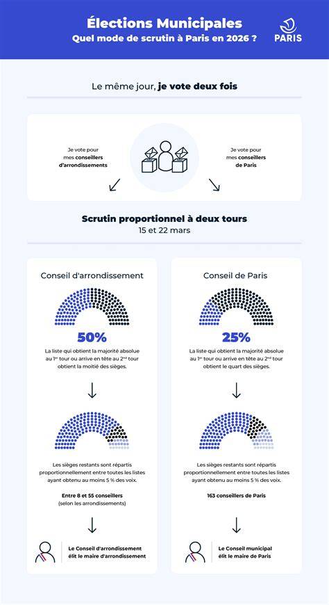 infographie sorties de mairie alternatives