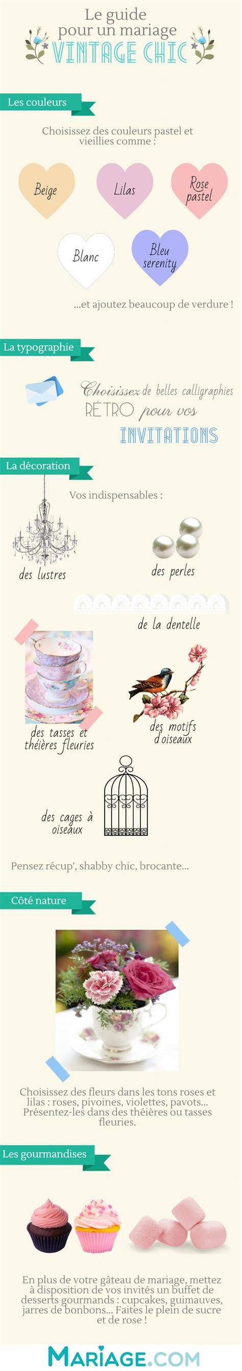 infographie et idées de décoration