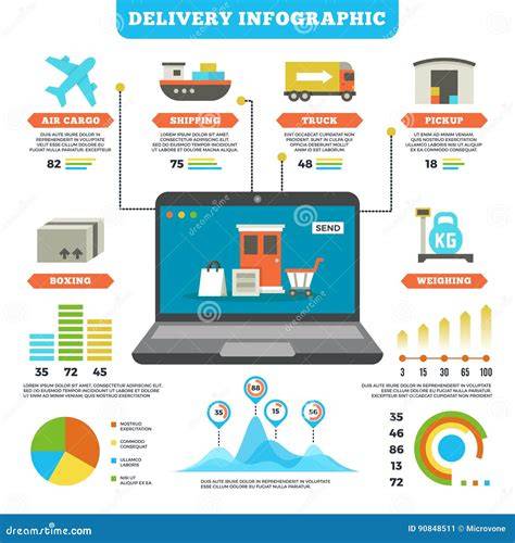 Investissement durable et logistique de livraison (image infographic)