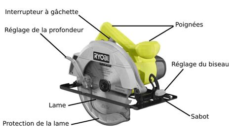 schéma de coupe et réglages scie circulaire