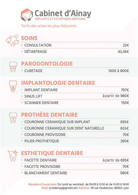 Tarifs et conventions du cabinet dentaire