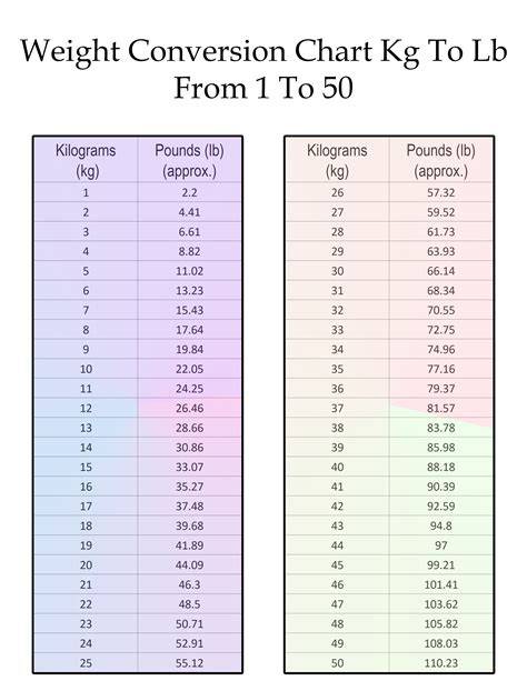 schematiques_internales_calcul_kilos