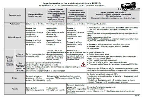 Tableau récapitulatif sorties 13-14 juillet