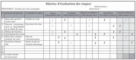 carte cartographie risques Sapin 2