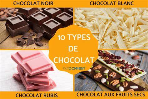 Infographie: types de chocolat et leurs compositions