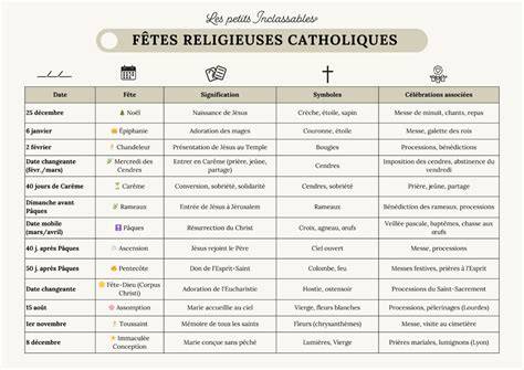 fêtes chrétiennes et réveillon infographies