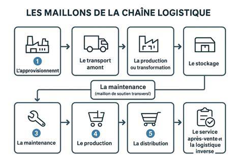 chaîne production cravates étapes