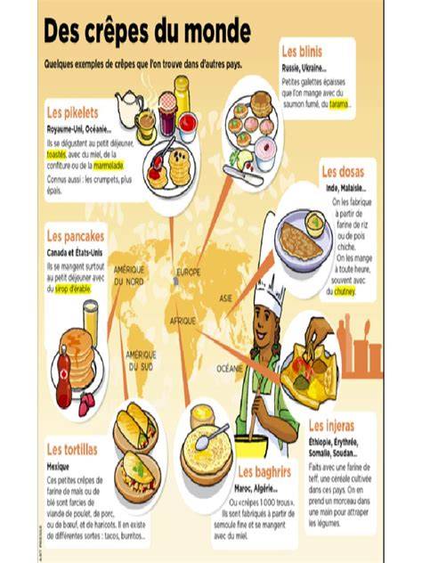 infographie Chandeleur gestes crêpes