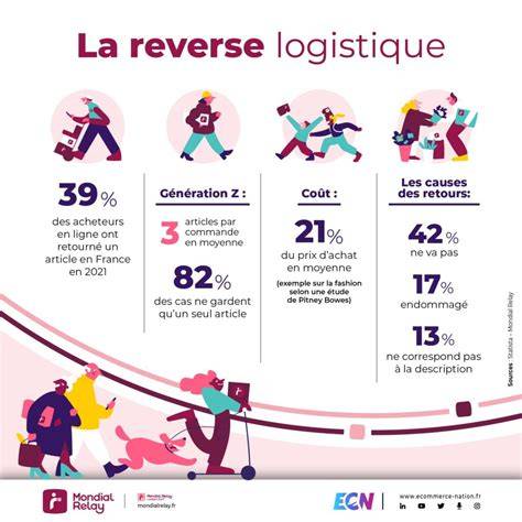 Infographie des combos emblématiques et des retours