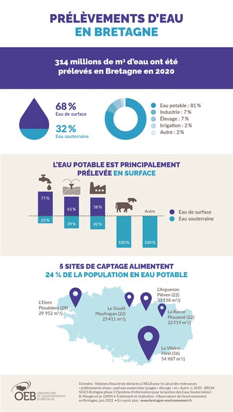 finistere baptême Bretagne infographie
