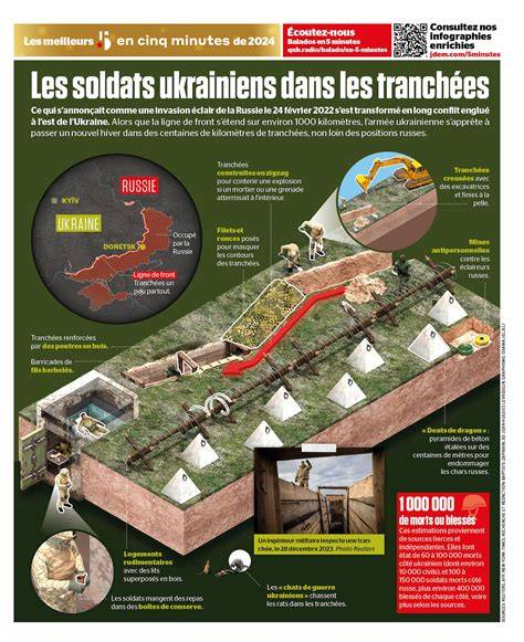 Carte des tranchées et lieux emblématiques