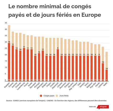 carte europe jours fériés et congés