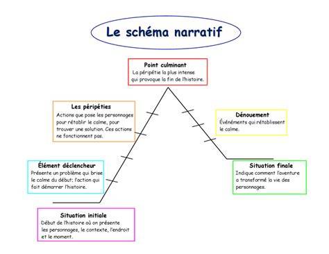 graphique_arcs_narratifs_noece_blance