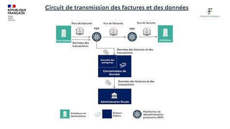 Schéma des flux d'immatriculation et des référentiels publics