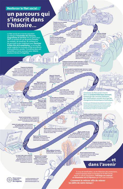 Infographie: parcours MYCAUDALIE et échelonnement des cadeaux