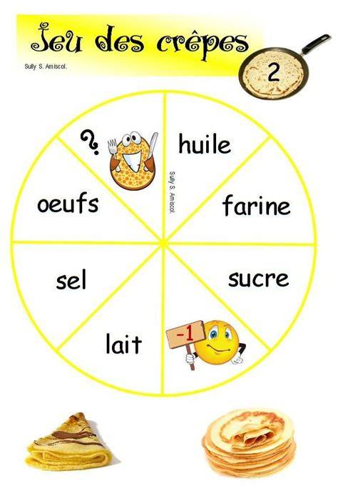 Jeu vidéo collecte ingrédients crêpes